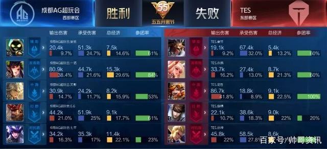 曼城在英超 曼城在英超